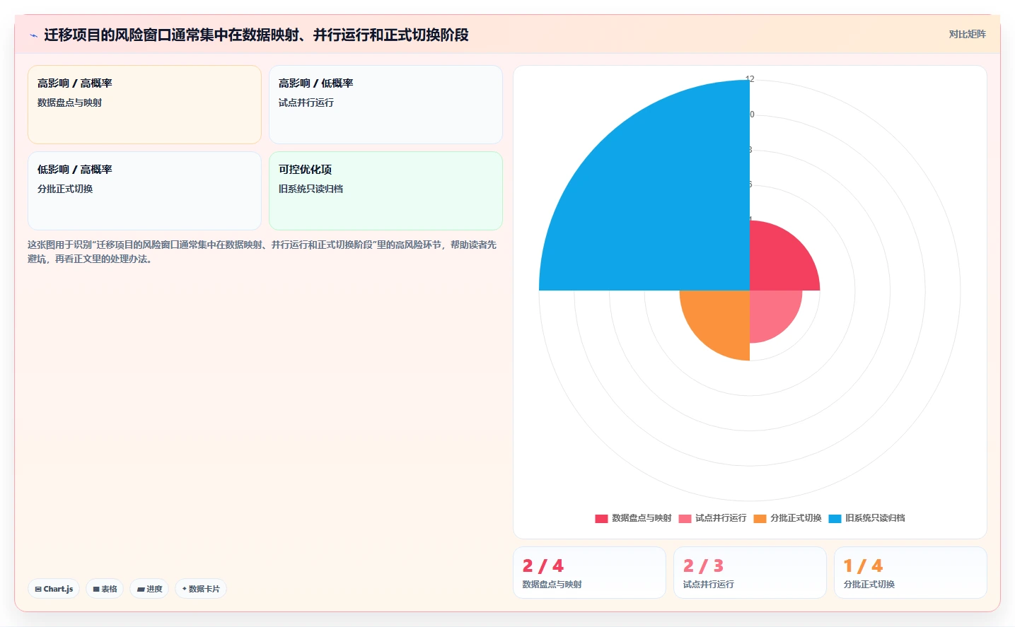 Jira要钱吗?2026年最值得尝试的5大平价替代方案