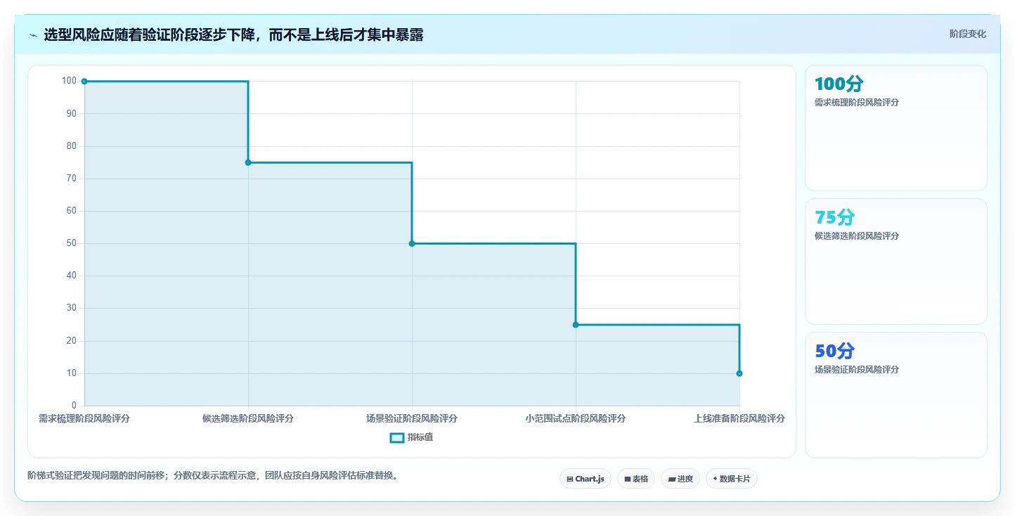 如何选择最适合你的django任务管理系统?2026年必读选型指南