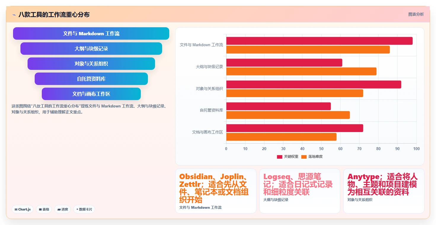 数字时代学习利器:2026年本地知识库笔记软件选型指南,8款精选工具盘点
