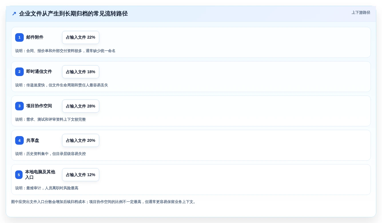 效率提升必备:2026年度最佳文档管理系统Docker工具TOP 5