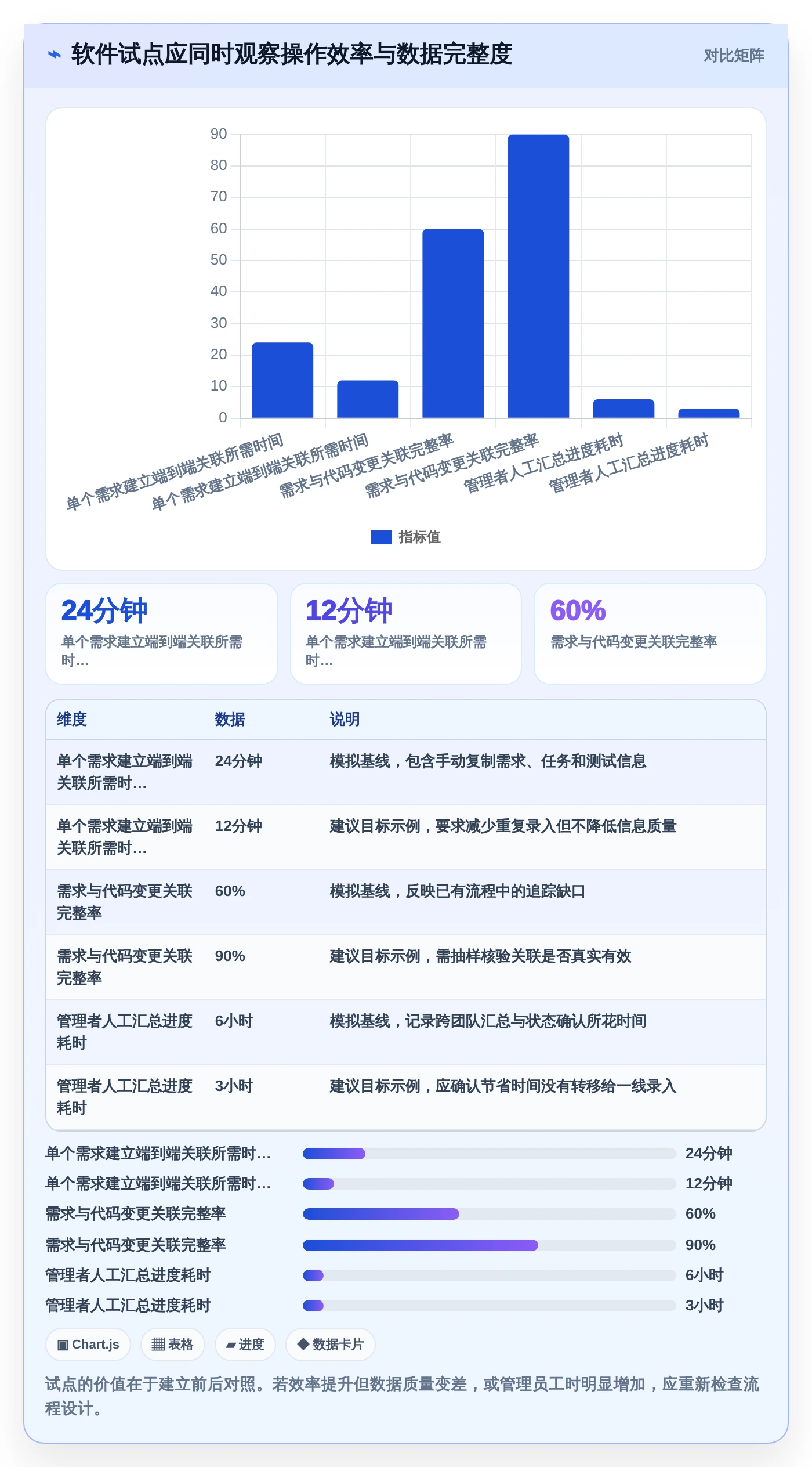 项目管理新趋势：2026年最受欢迎的5大研发人员使用的软件推荐