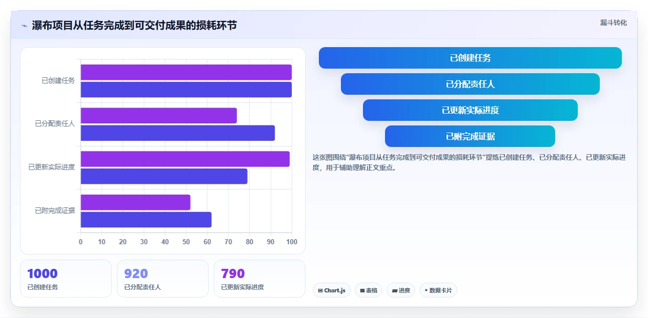 能提升交付效率的瀑布管理工具哪个好用？2026年主流工具对比指南