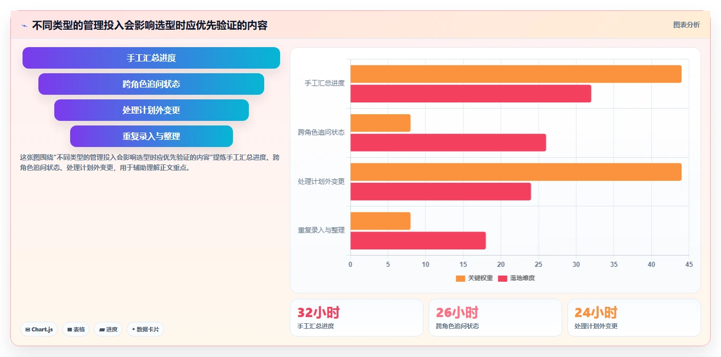 项目管理革新:5个理由让你选择k6研发系统平台