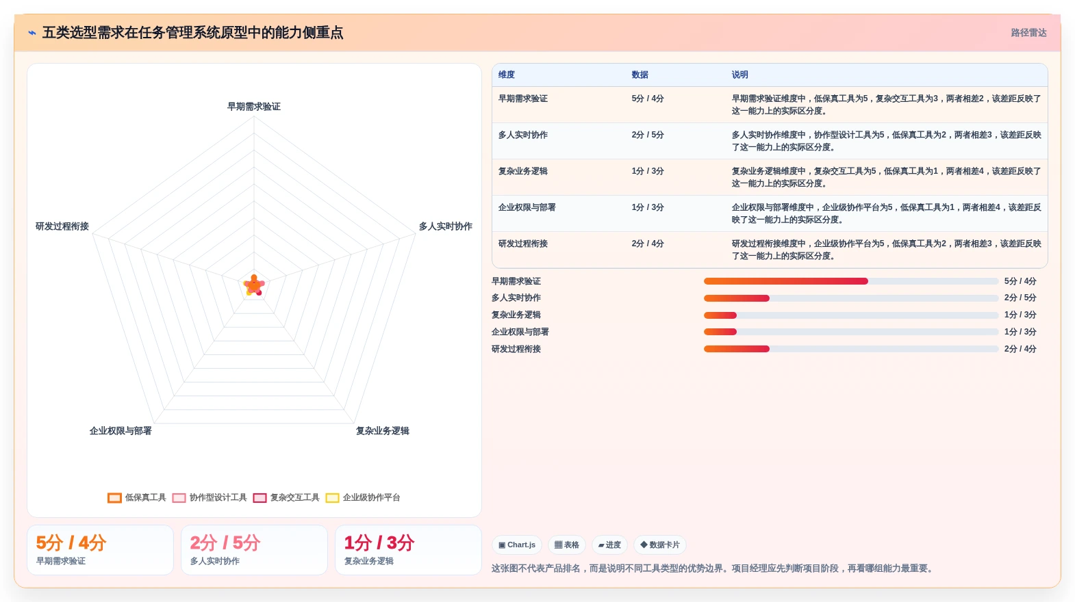 项目经理必读：2026年5大任务管理系统原型工具选型指南