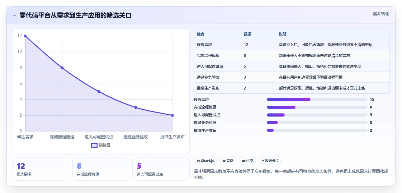 2026年效率革命:6大零代码企业管理系统开发平台全面对比