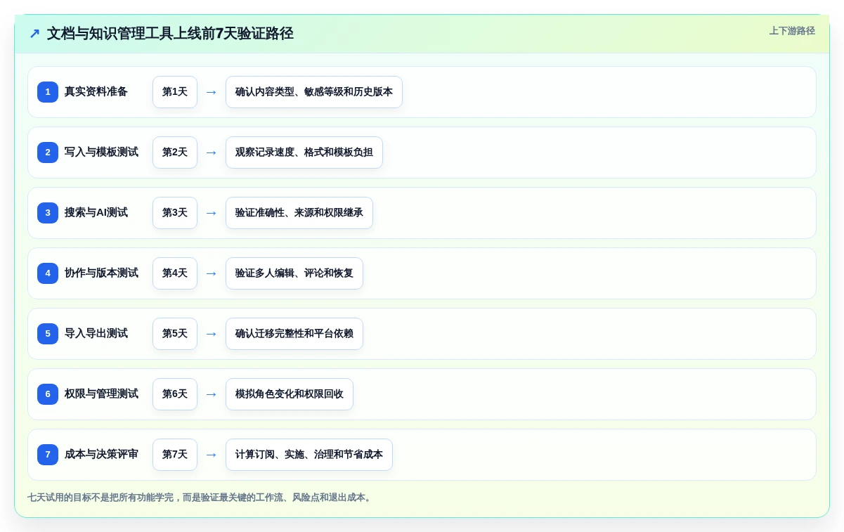 2026年效率王者:10大文档与知识管理工具有哪些全面对比