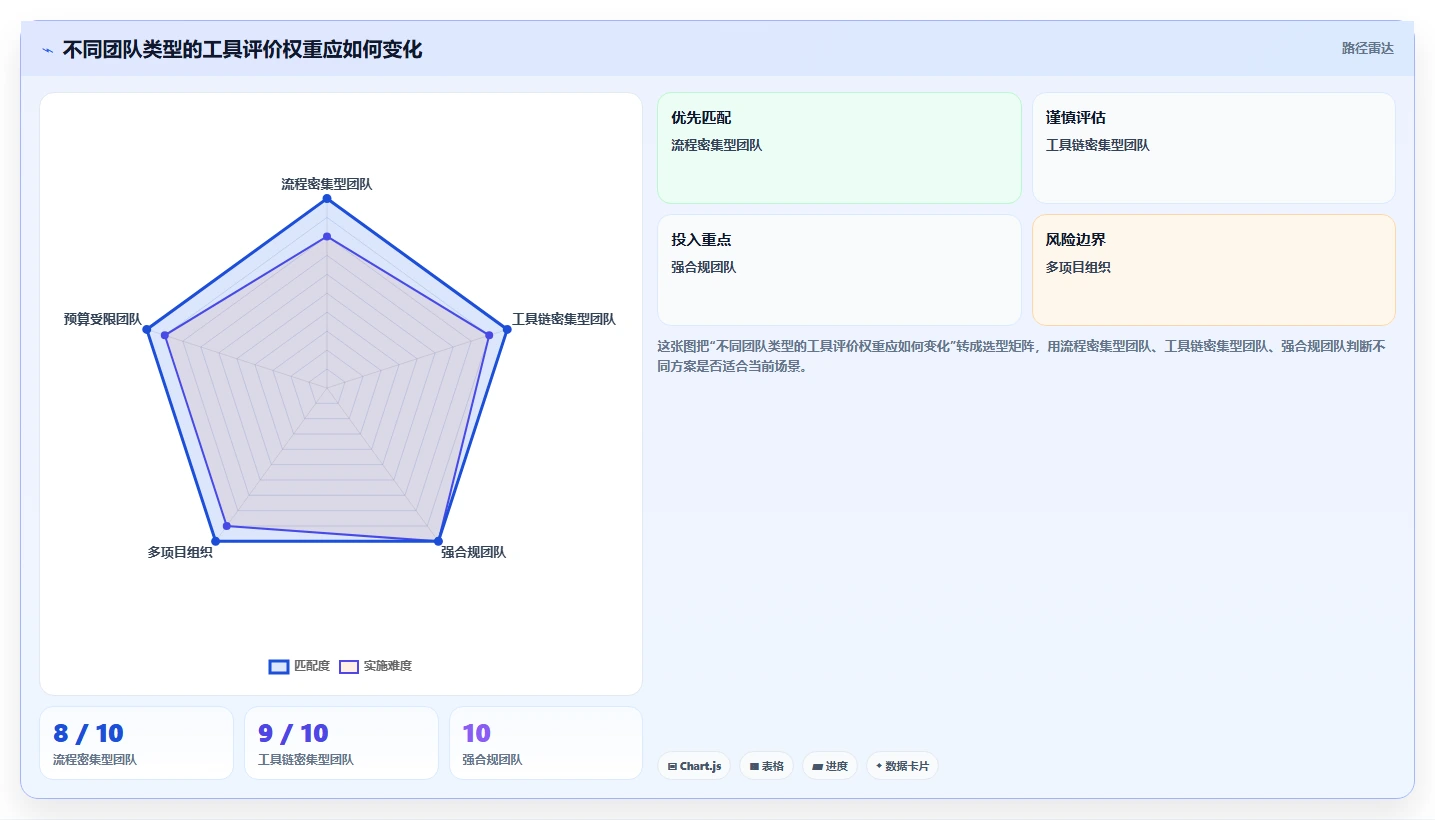 2026年企业研发项目管理工具选型指南:5款高口碑产品深度对比
