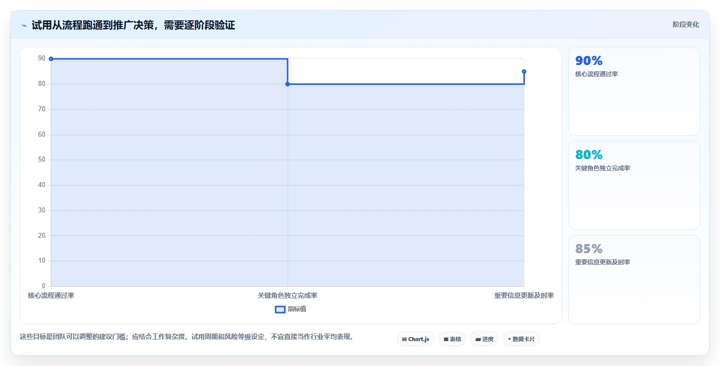 2026年15款项目管理工具与软件选型指南