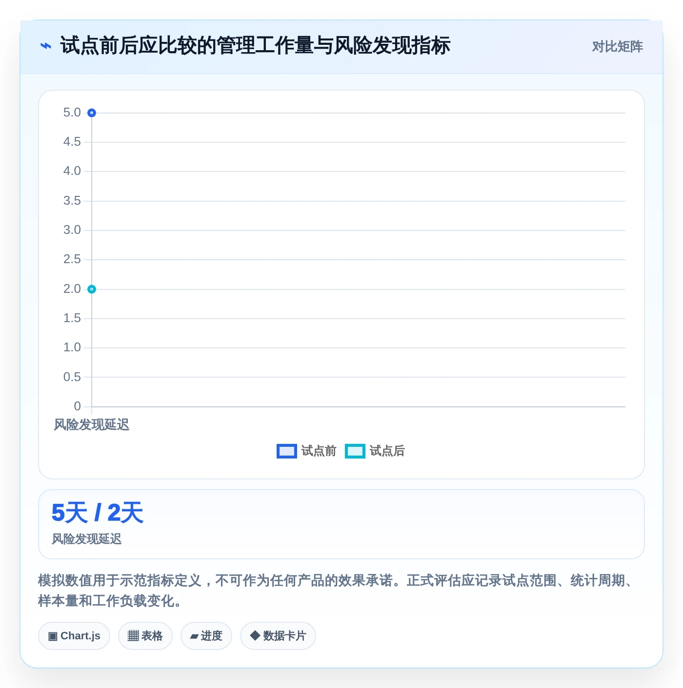 库软件选型指南：2026年项目经理必看的7款工具