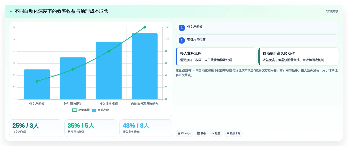 提升AI效率!2026年最值得投资的5大大模型知识库管理系统