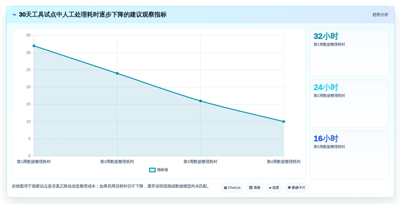 2026年产品组合管理的分析工具大比拼:6款顶级工具助你决策