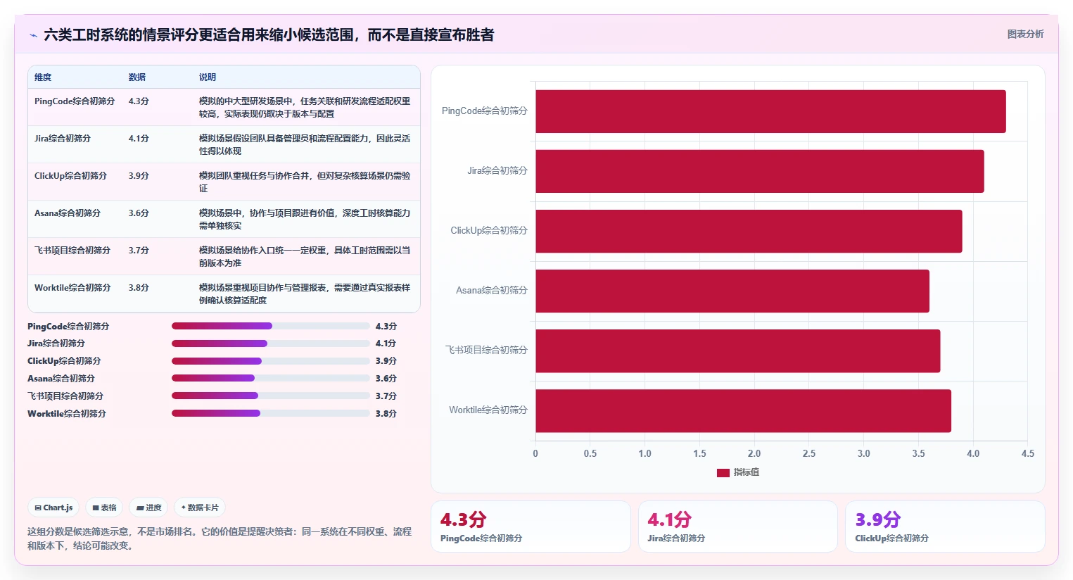 2026年效率之选：6大项目工时填报系统全面对比