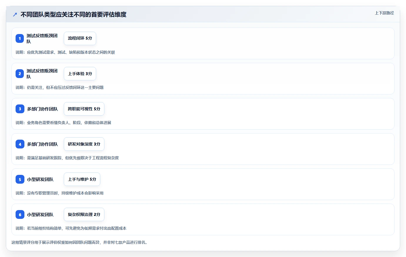 突破研发瓶颈:2026年7款革新型在线项目管控工具对比分析