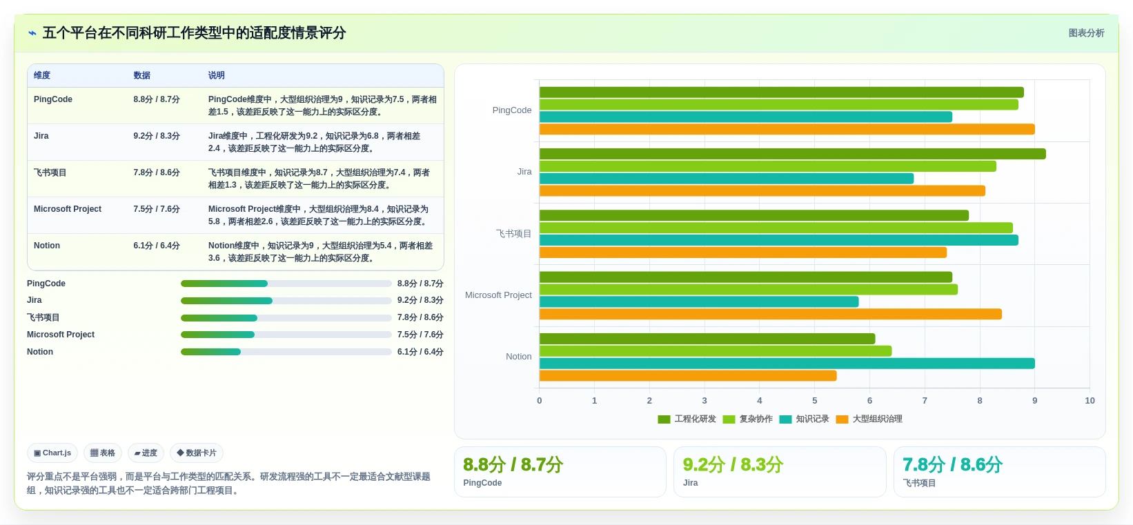 项目管理新趋势:2026年最受欢迎的5大科研团队工作平台对比