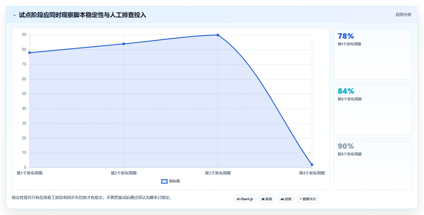 提升效率的关键：2026年度7款优秀小程序测试工具对比