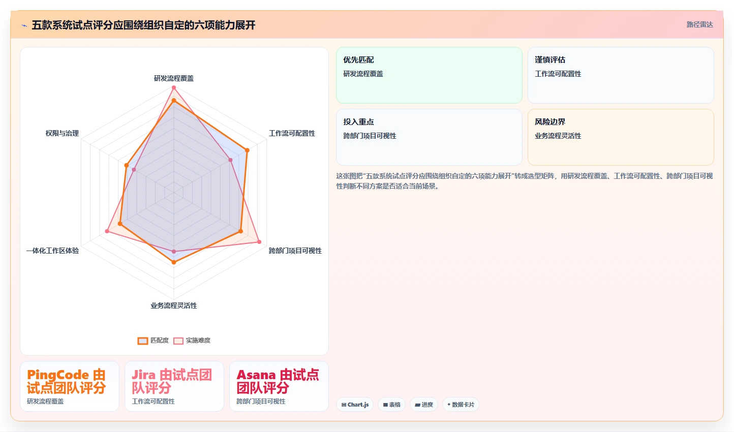 项目管理新趋势：2026年不可错过的5款测评应用管理系统