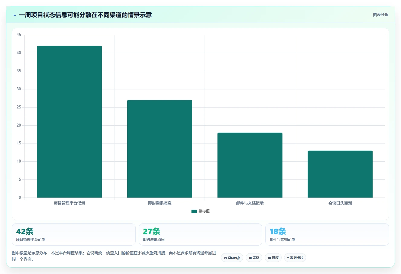 提升效率必备:2026年最受欢迎的5大项目进度晴雨表对比分析