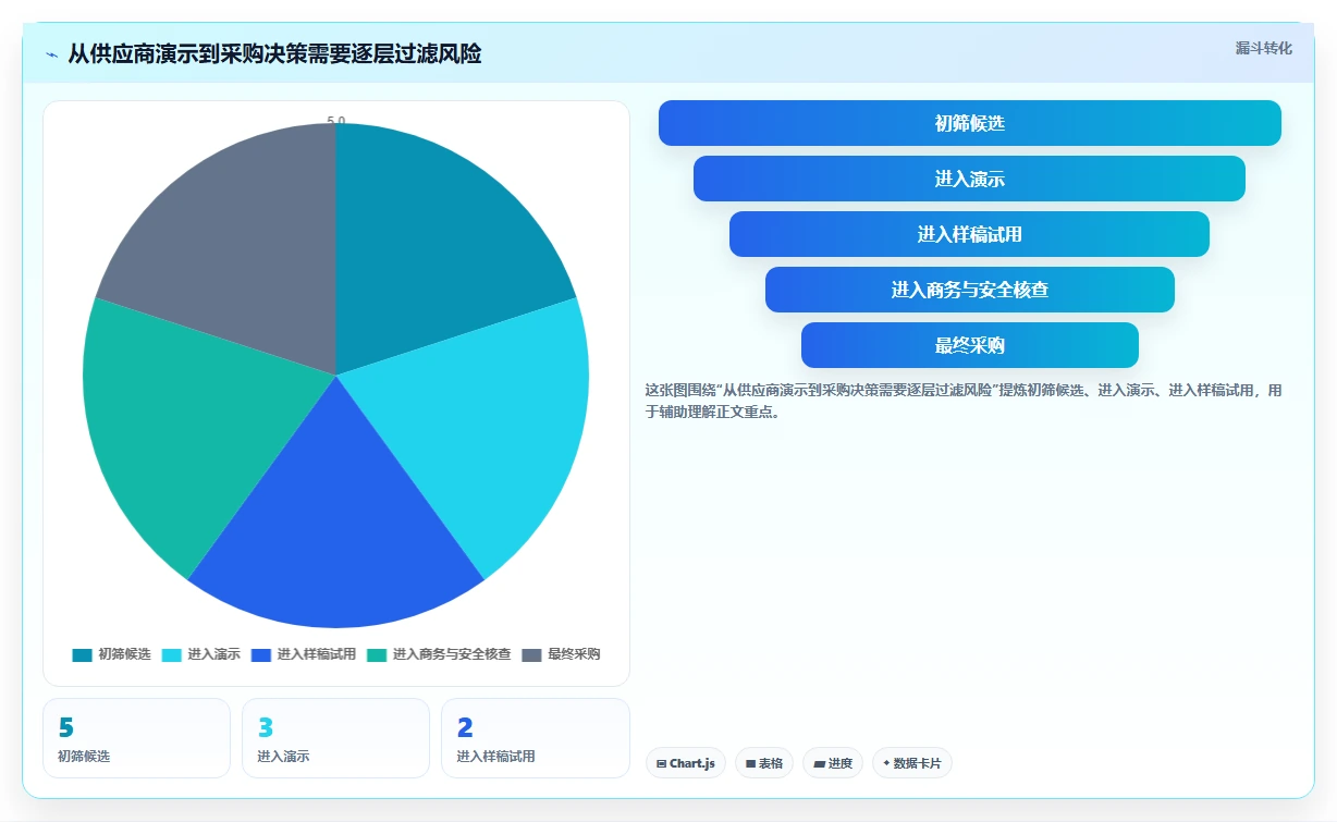 提升校对效率必备：2026年最值得投资的5大出版社校对管理系统
