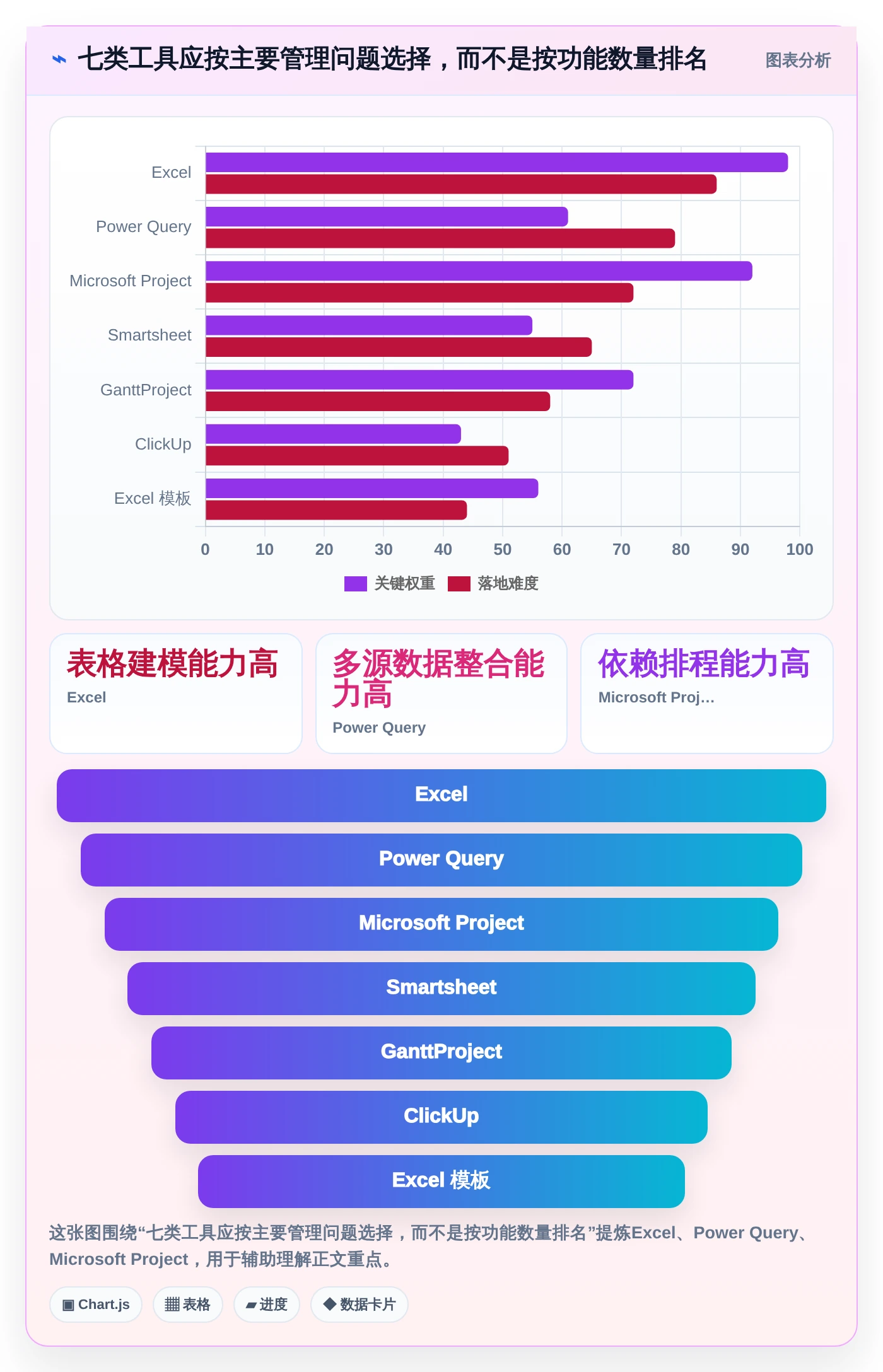 如何在Excel中轻松制作进度计划?2026年7大必备工具推荐
