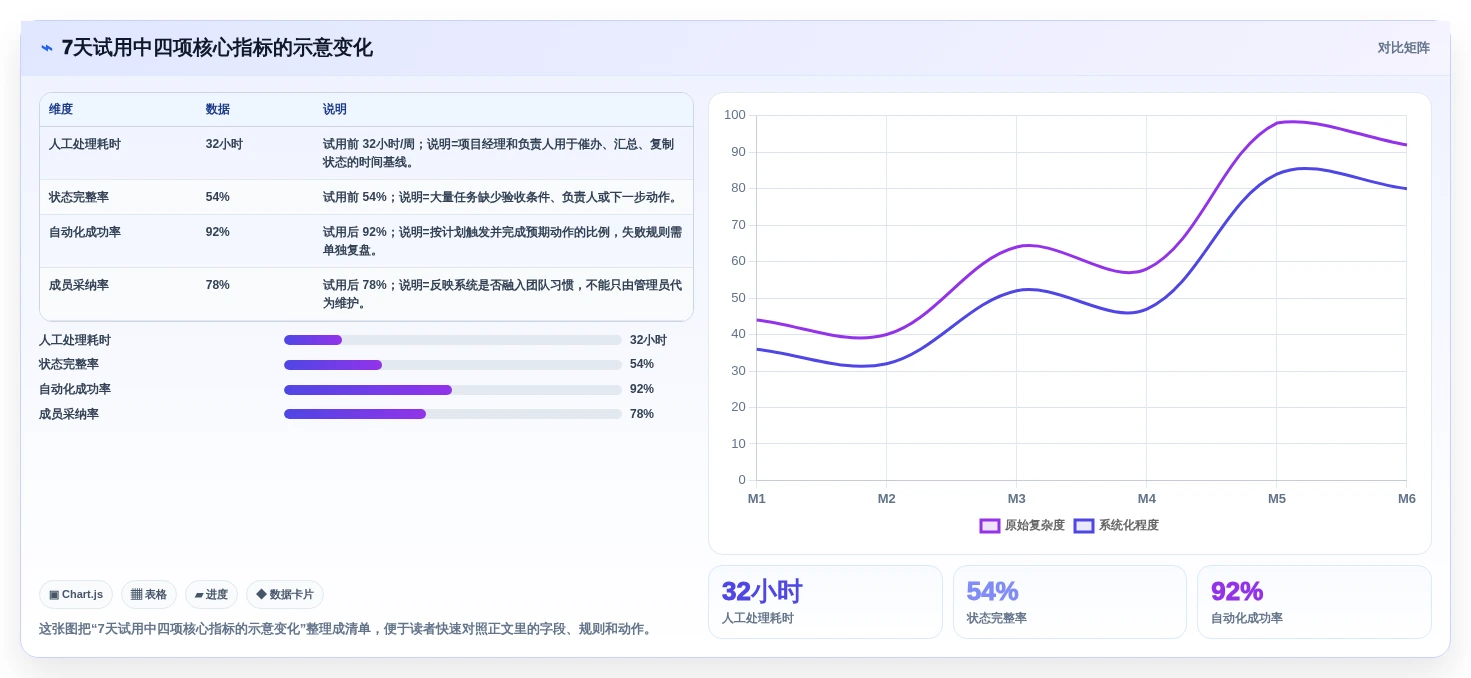 2026年最佳项目管理自动化工具：8款平台深度评测与选型指南