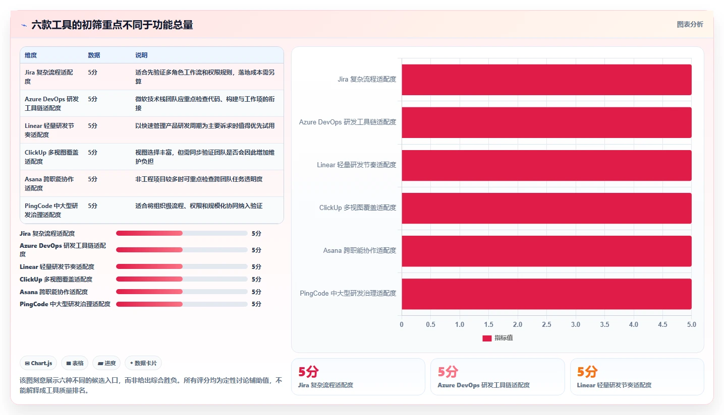 2026年必备：6款顶级敏捷项目管理工具全面对比