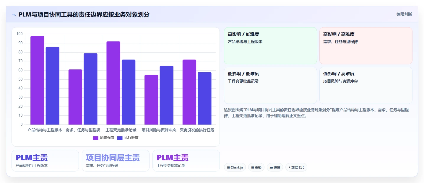 2026年值得关注的5大PLM项目管理系统使用指南:如何选择最适合你的工具?