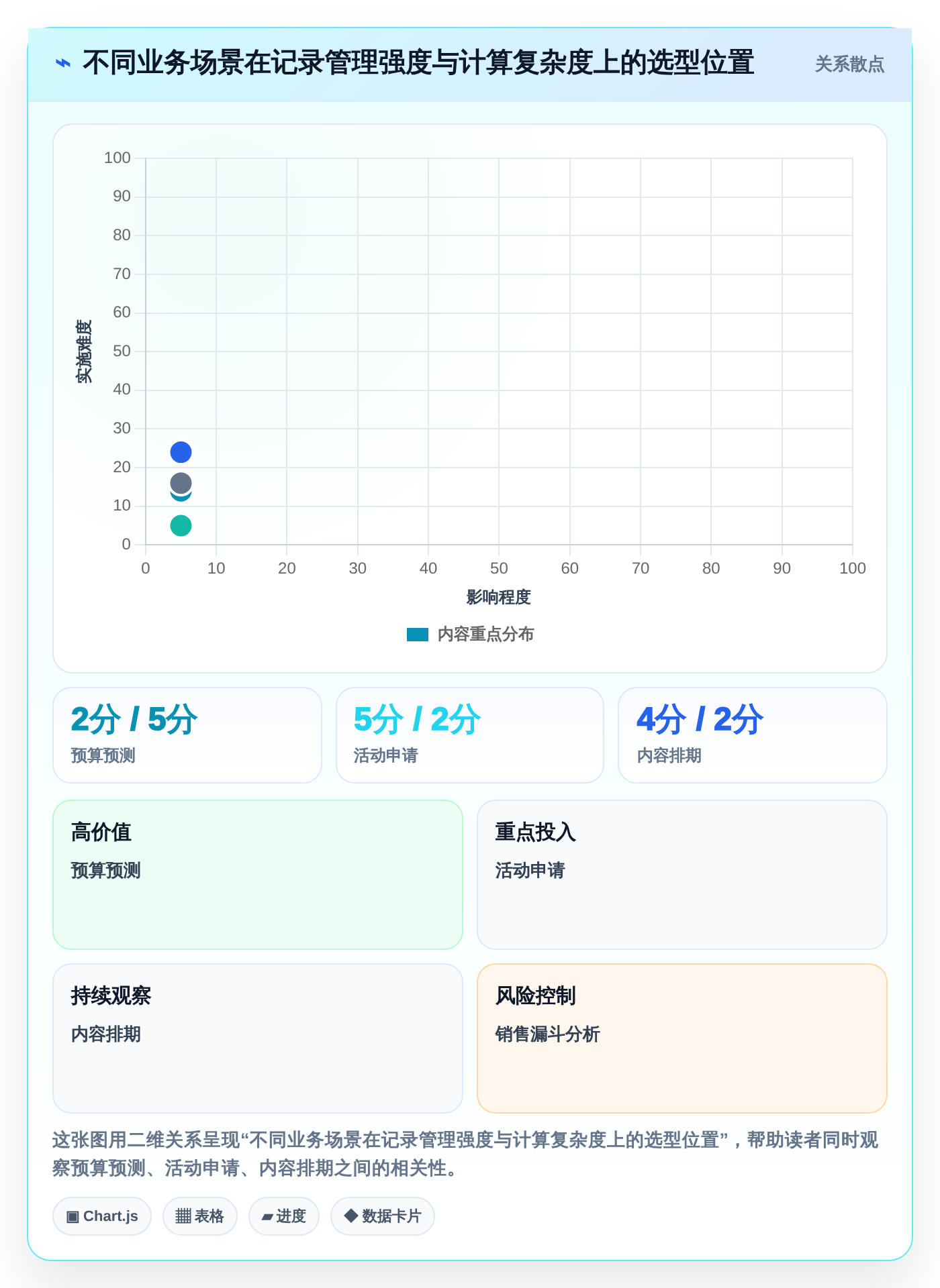 数据驱动决策：2026年7款领先在线表格管理工具深度评测