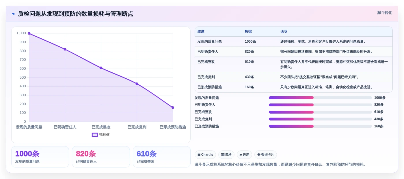 质检任务管理系统选型指南:2026年最值得投资的5款工具