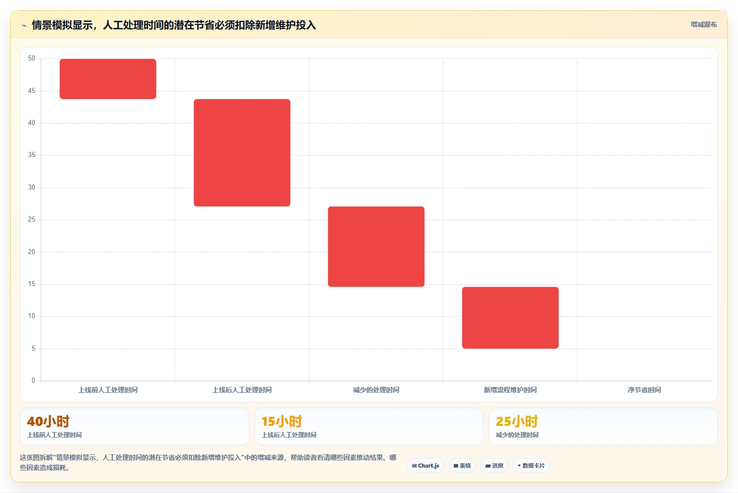 流程管理软件工具盘点:2026 年最热门的 5 款工具