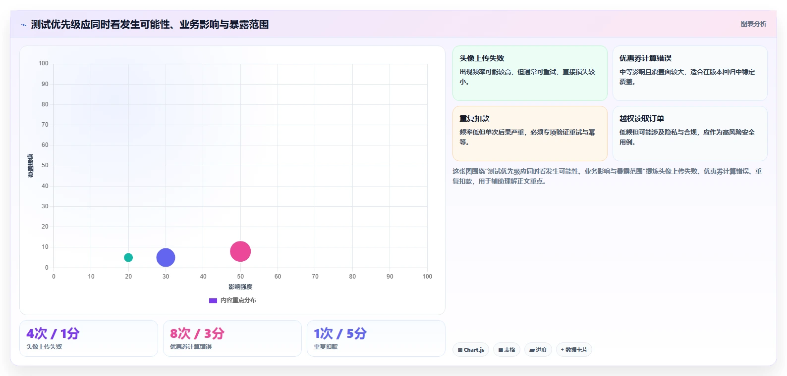 从新手到专家:2026年最适合不同层级的7款测试用例案例推荐