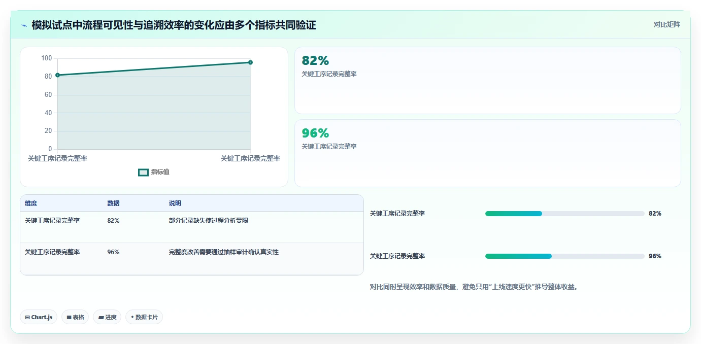 2026年工业saas软件选型指南:6大必备工具详细对比