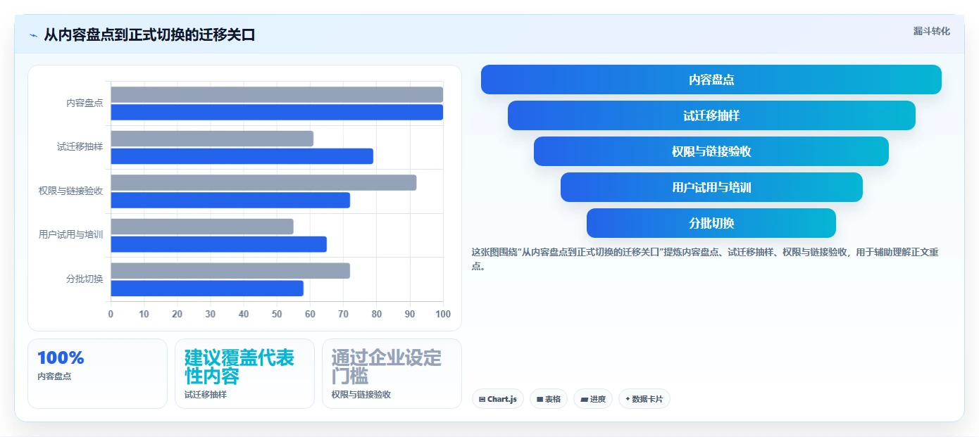 2026年Confluence替代方案选型指南：5款企业级研发管理工具深度对比