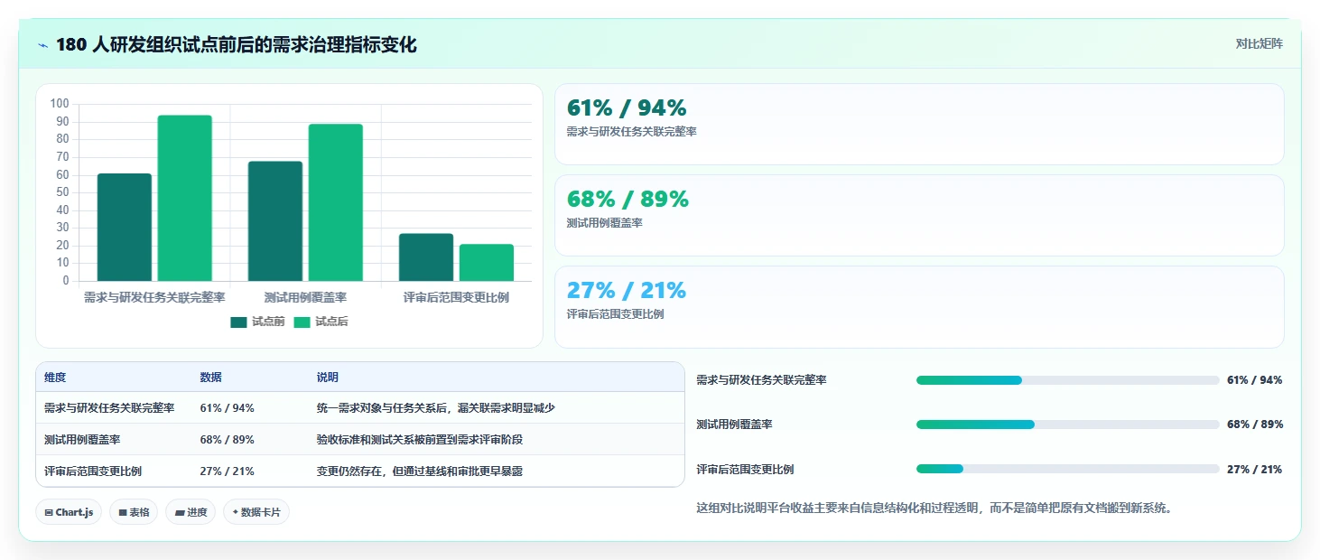 2026年最佳选择：8款顶级需求文档管理平台有哪些全面对比
