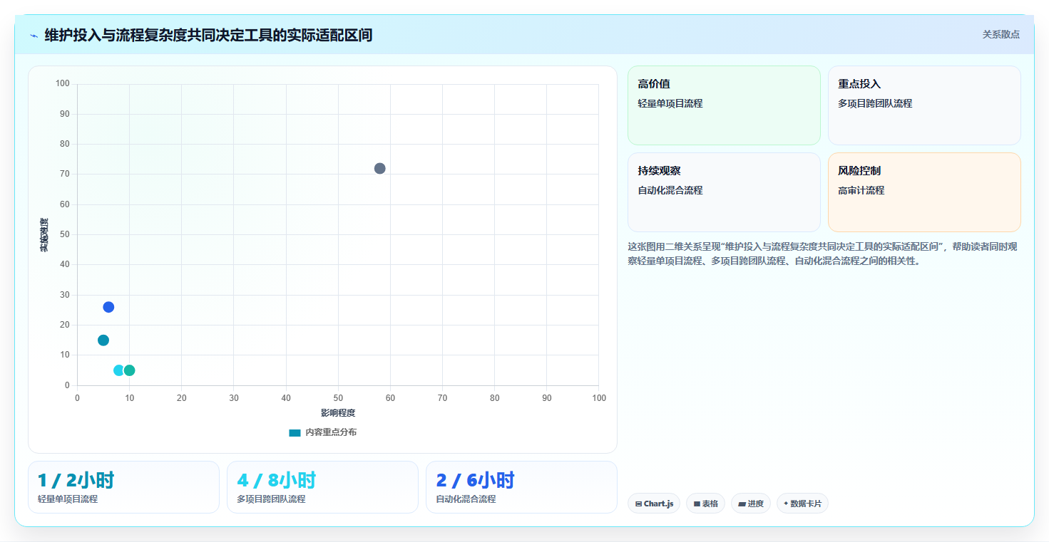 2026年效率之选:6款顶级测试案例编写工具深度对比