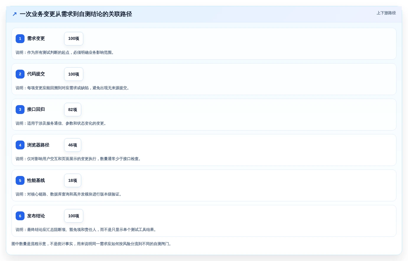 研发团队必备:2026年度5大开发自测工具选型指南