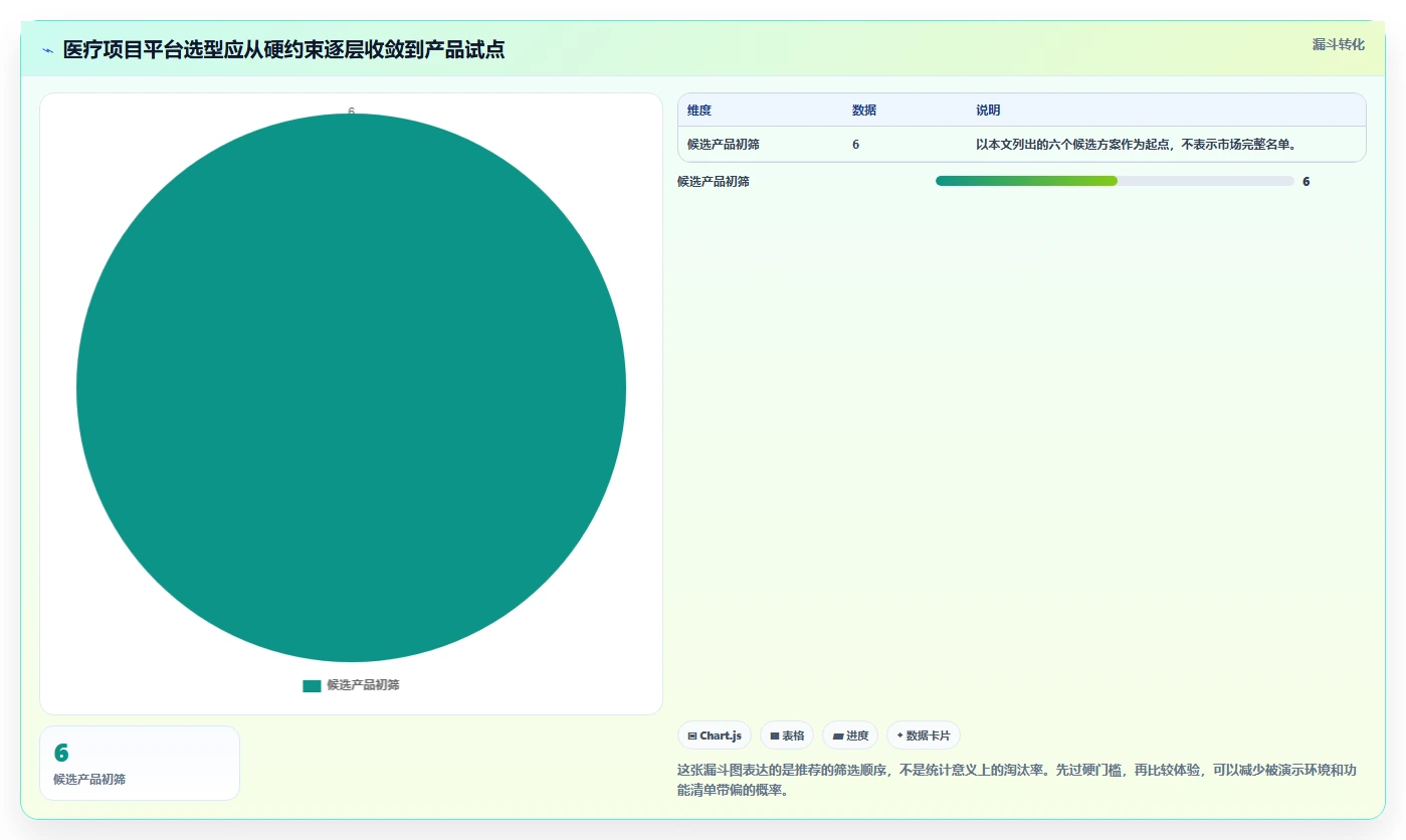 2026年医疗项目管理平台选型指南：6款替代Jira的主流方案对比
