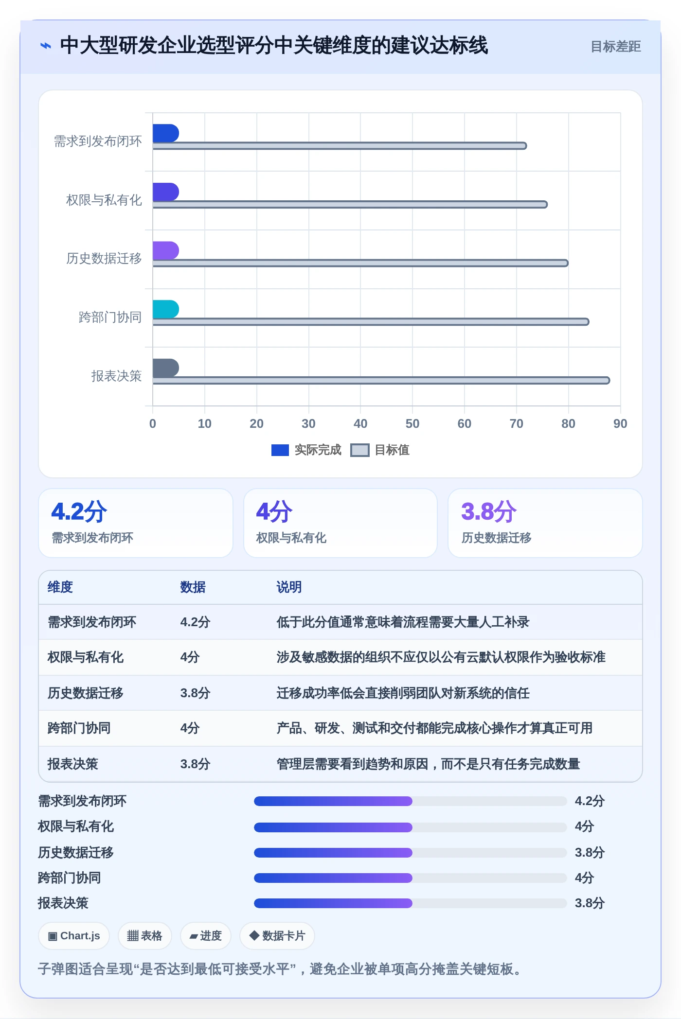 选对APM项目管理系统事半功倍:2026年5大热门工具深度对比