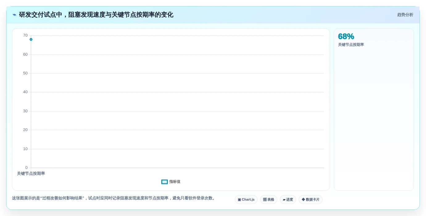 提升项目效率:2026年度5款热门网络计划图软件推荐
