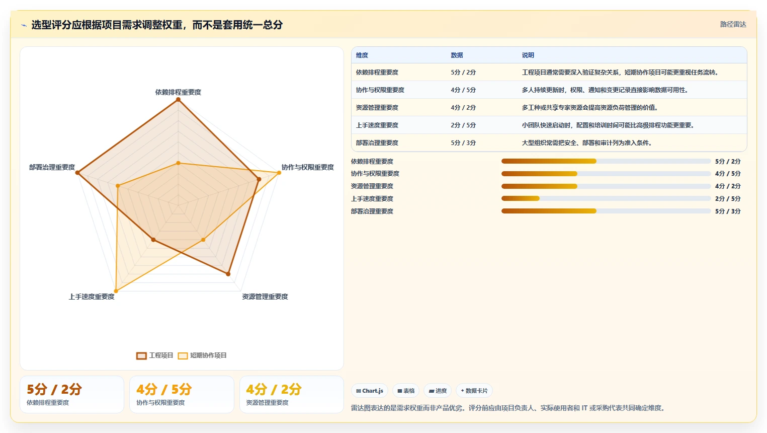 2026 年最佳网络进度图软件工具对比:如何选择合适的工具?
