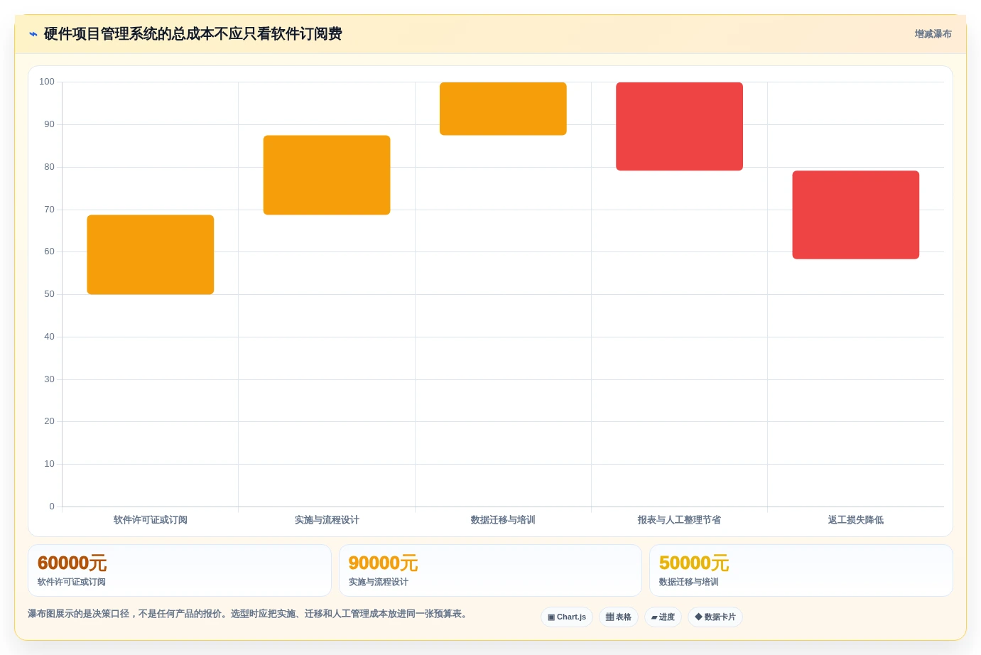 硬件研发效率之选:2026年6大硬件项目管理系统深度对比