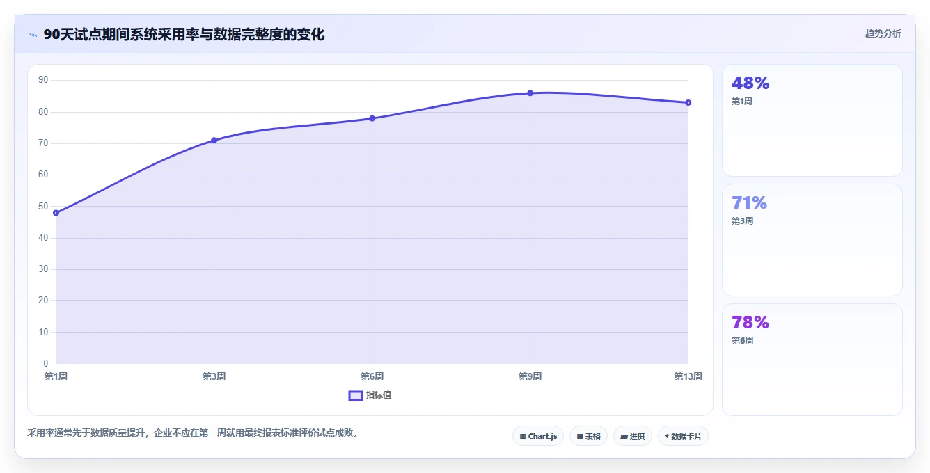 研发管理新趋势:2026年最受欢迎的5款团队协作软件zero
