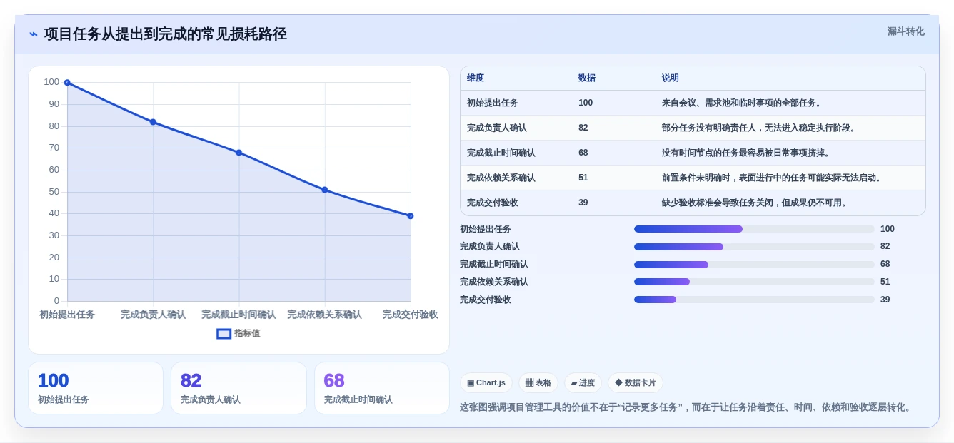 2026年效率神器：5款好用的项目计划软件深度对比