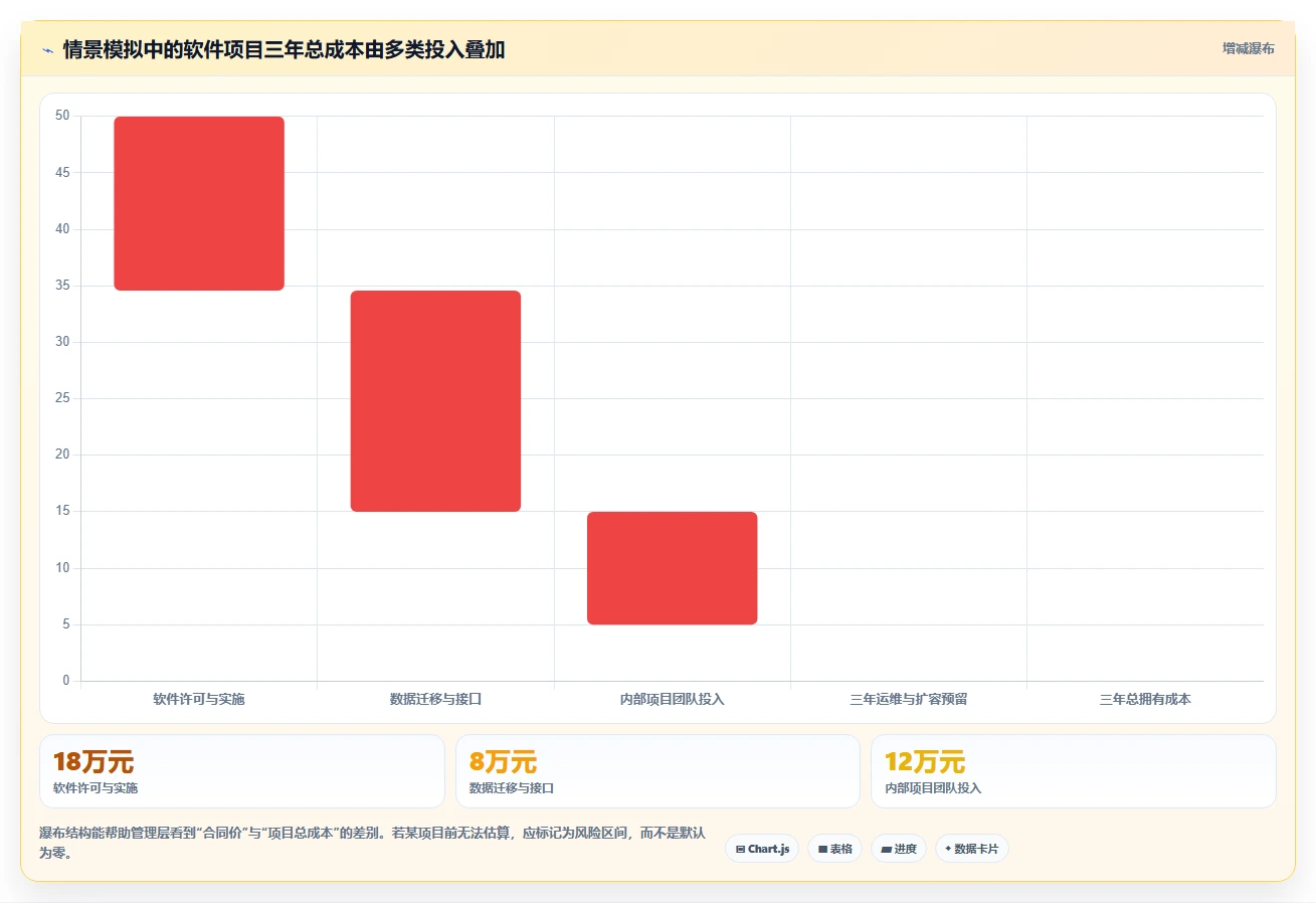 如何选择最适合你的金软企业管理软件？2026年5大工具对比