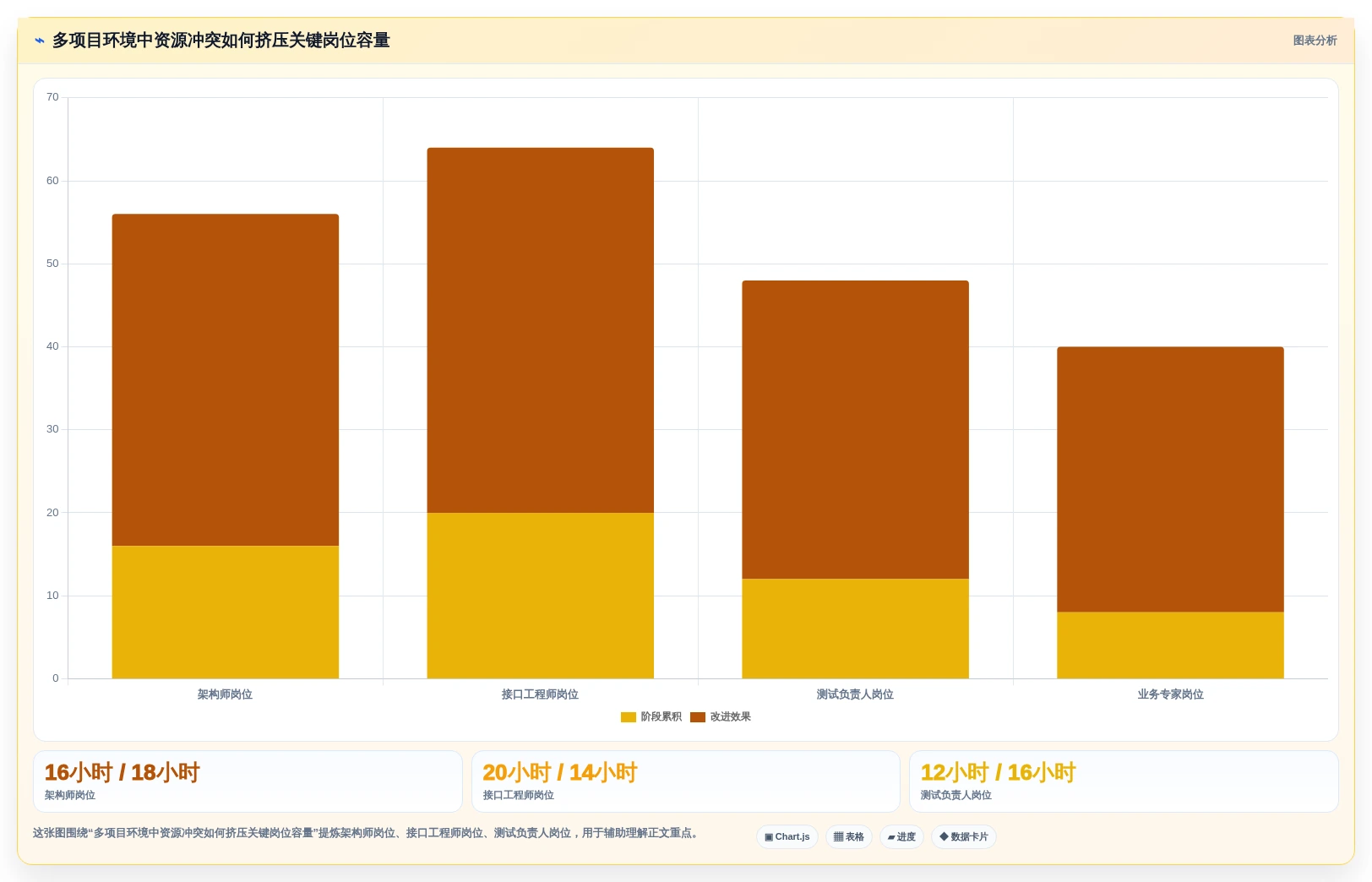 2026年项目集管理系统选型指南：5款支持战略级项目群管控的企业级平台