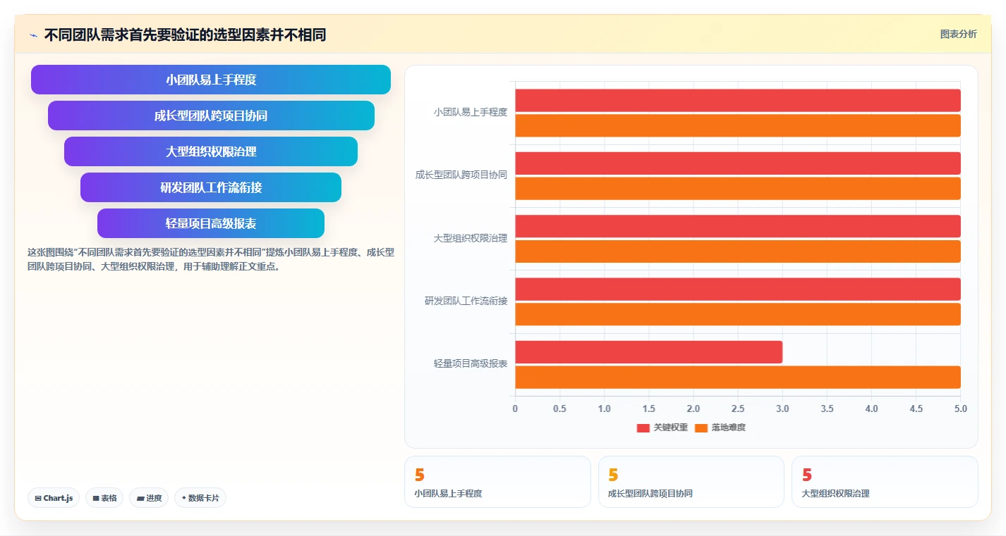 2026年项目管理工具评测：10款适合不同规模团队的解决方案对比