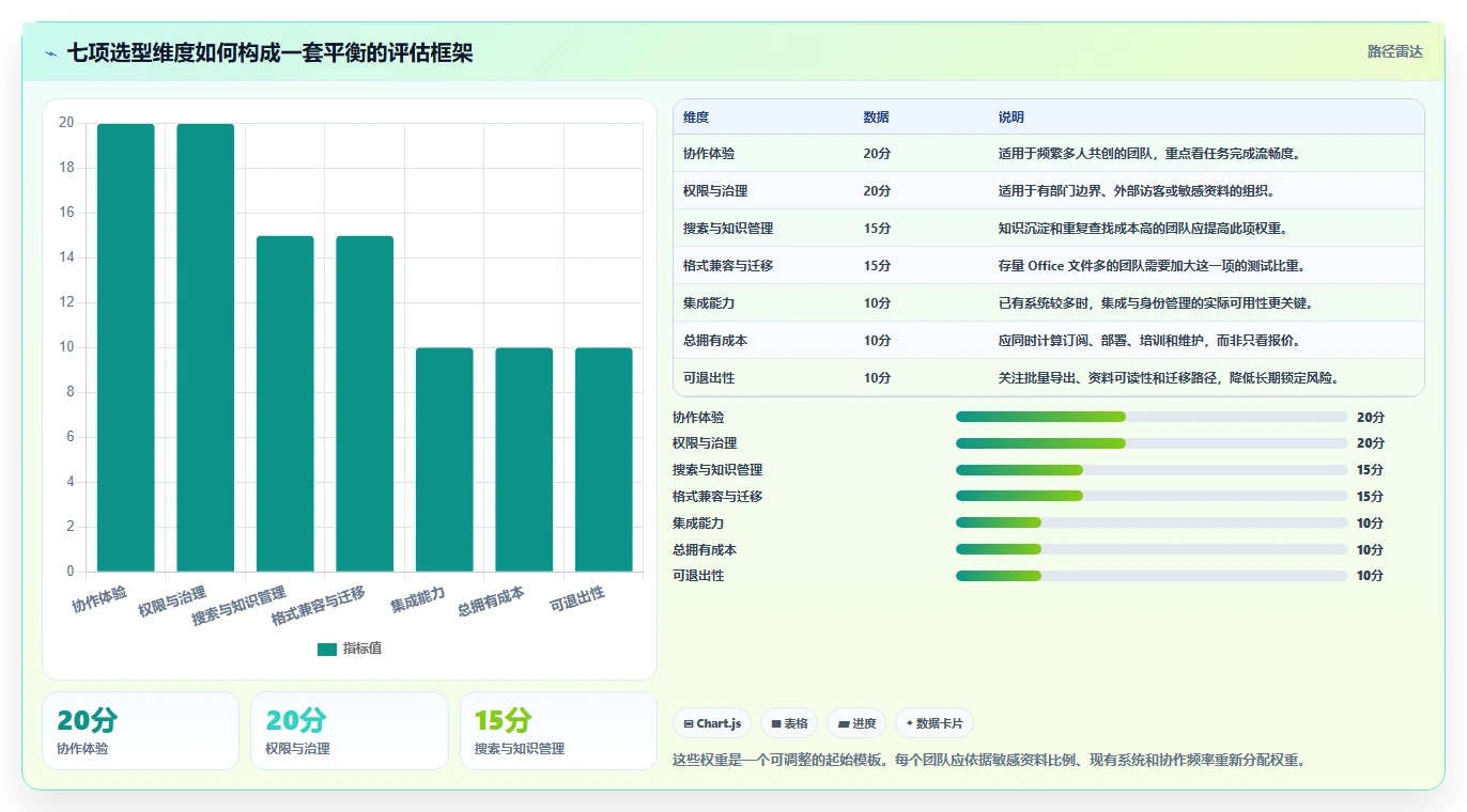 提升团队协作:2026年度6大在线文档平台搭建解决方案推荐