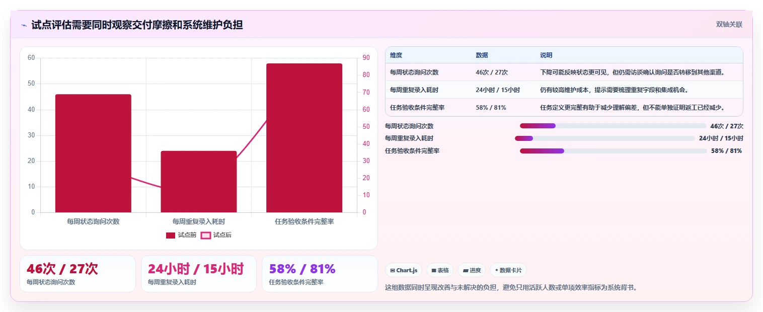 如何选择最适合你的django任务管理系统?2026年必读选型指南