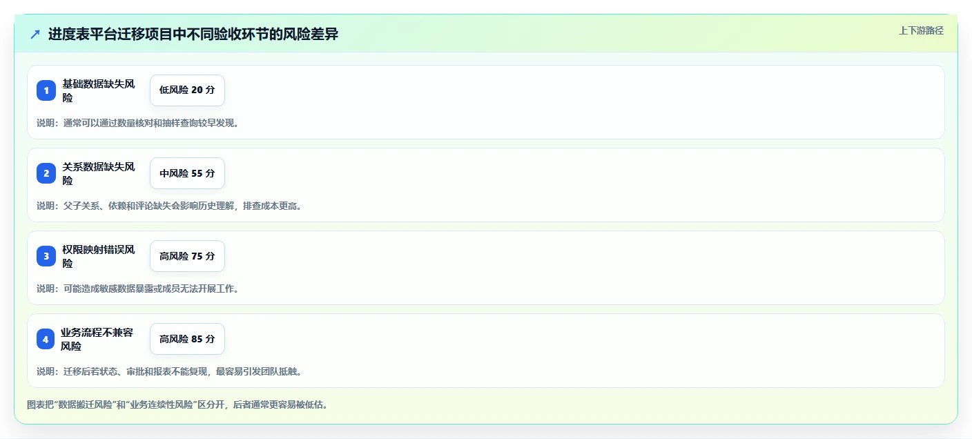项目管理利器:2026年绘制进度表软件选型指南