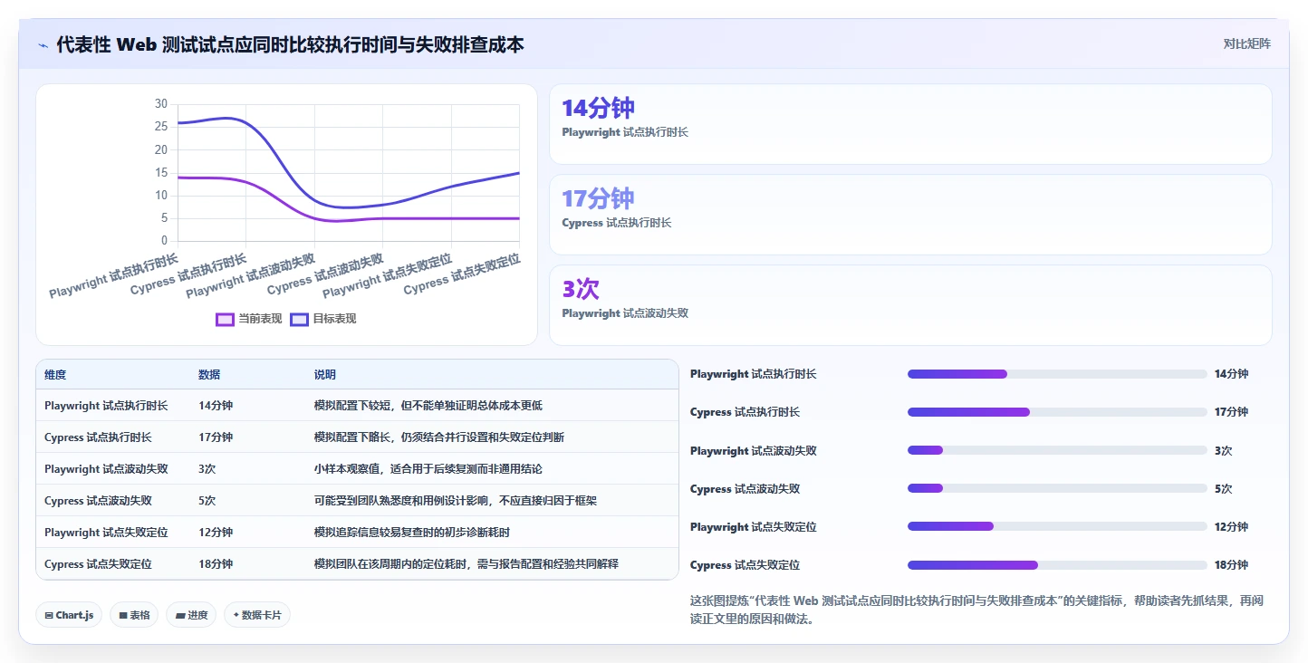 软件测试的工具对比：2026年6大热门工具优劣分析