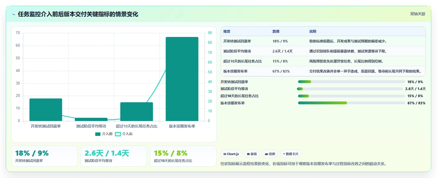 提升研发效率:2026年最佳转换任务监控软件选型指南